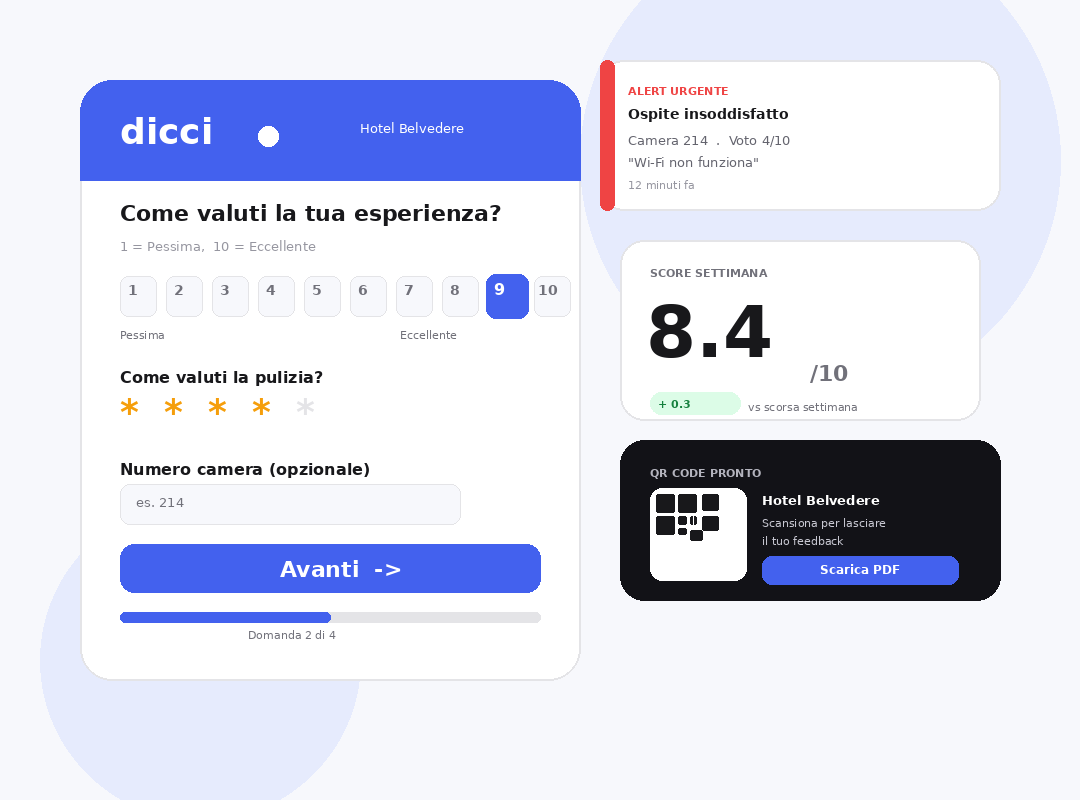 Dicci — Feedback per hotel e commercianti